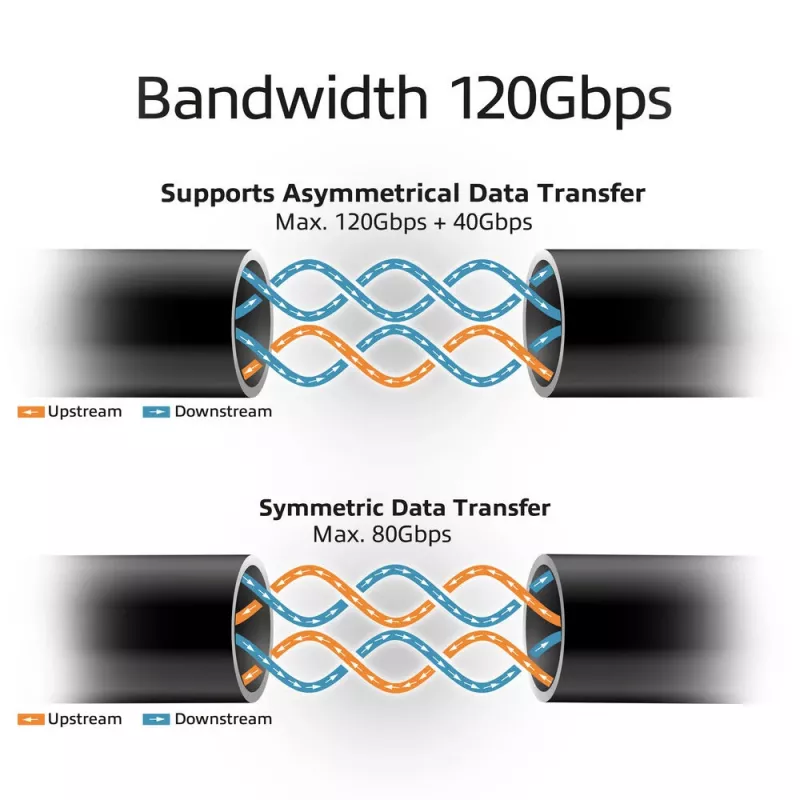 ACT καλώδιο USB4 80Gbps Thunderbolt 5 240W USB Type-C, πιστοποιημένο USB-IF, 1,5 μέτρα