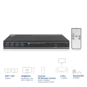 ACT διακόπτης KVM 4 θυρών DisplayPort 4K@60Hz