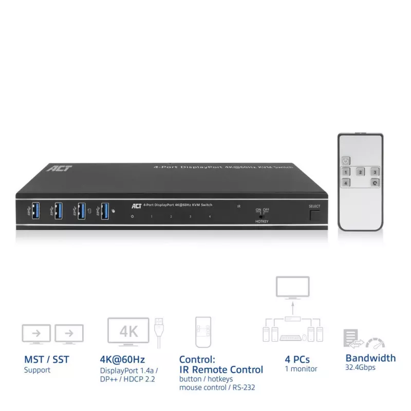 ACT διακόπτης KVM 4 θυρών DisplayPort 4K@60Hz