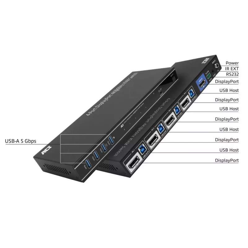 ACT διακόπτης KVM 4 θυρών DisplayPort 4K@60Hz