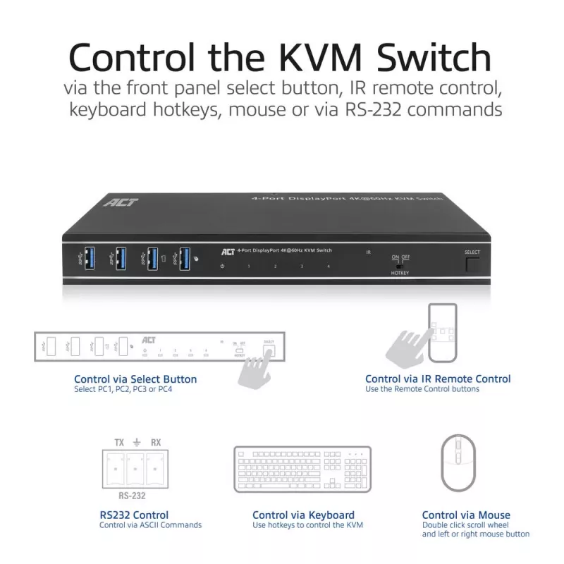 ACT διακόπτης KVM 4 θυρών DisplayPort 4K@60Hz