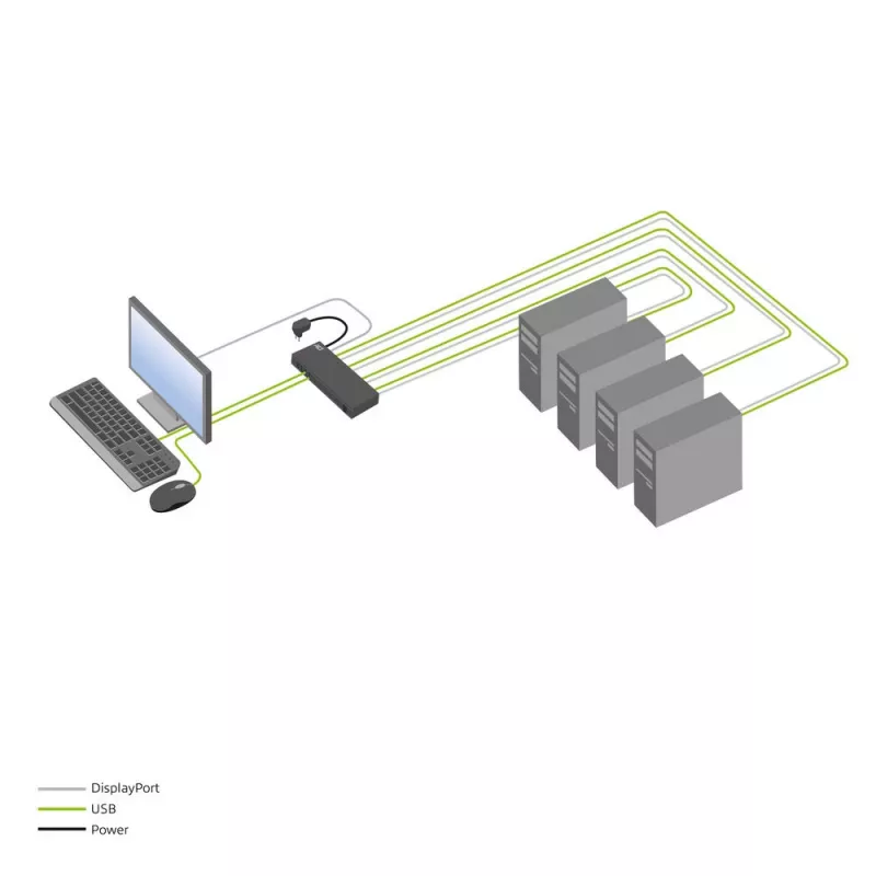 ACT διακόπτης KVM 4 θυρών DisplayPort 4K@60Hz