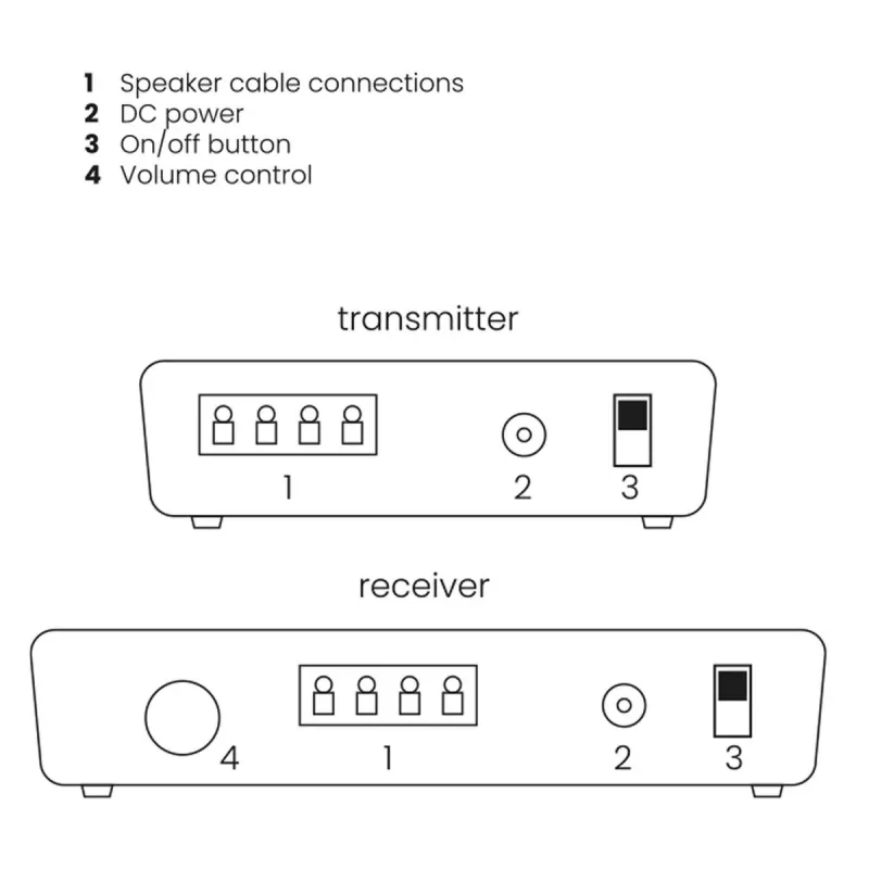 Marmitek Speaker Anywhere 650 – Ασύρματη σύνδεση ηχείων