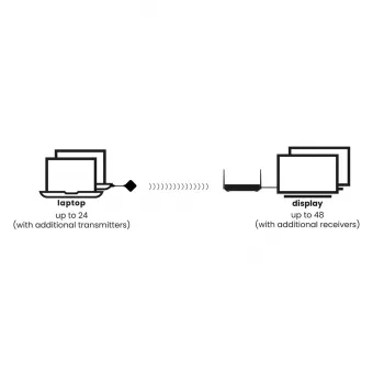Marmitek Stream 4K Pro - Ασύρματο σύστημα παρουσίασης 4K HDMI - Λύση συνδιάσκεψης 4K