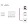 Microconnect MC-POEADAPTER-22W-USB-C Προσαρμογέας PoE Fast Ethernet 20 V