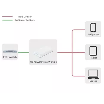 Microconnect MC-POEADAPTER-22W-USB-C Προσαρμογέας PoE Fast Ethernet 20 V