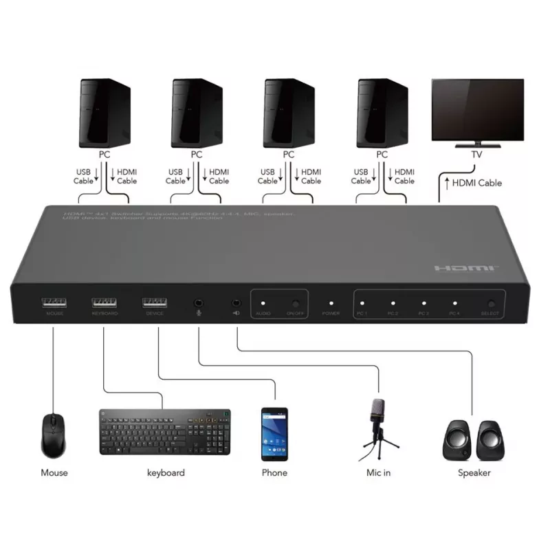 Διακόπτης KVM Microconnect MC-HDMIKVM0401-4K 4K Ultra HD HDMI USB