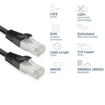 ACT FB8100 καλώδιο δικτύου μαύρο 0,5 m Cat8 U/FTP (STP)