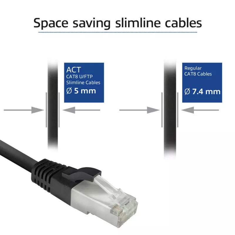 Καλώδιο δικτύου ACT FB8102 Cat8 U/FTP (STP) μαύρο 2 m με βύσματα RJ-45
