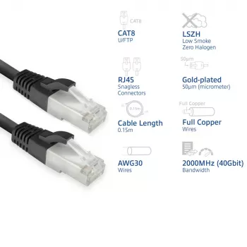 ACT FB8125 καλώδιο δικτύου μαύρο 0,25 m Cat8 U/FTP (STP)