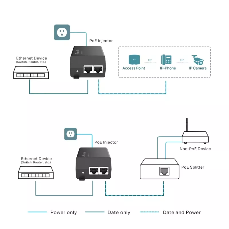 TP-Link Omada PoE+ Injector Adapter