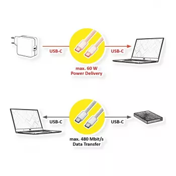 VALUE Καλώδιο USB2.0 iPhone15 C-C ST/ST 60W 3m - Καλώδιο - Ψηφιακό/Δεδομένων 11.99 - Καλώδιο - Ψηφιακό/Δεδομένων