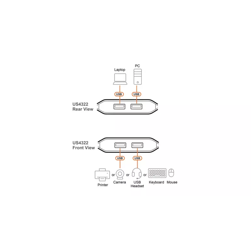USB 3.2 Gen 1 Διακόπτης κοινής χρήσης 2x2 ATEN US4322 — 2 Host / 2 Συσκευή, Type-A