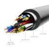 Καλώδιο HDMI σε DVI 2M/SCHWARZ Abfbh Vention