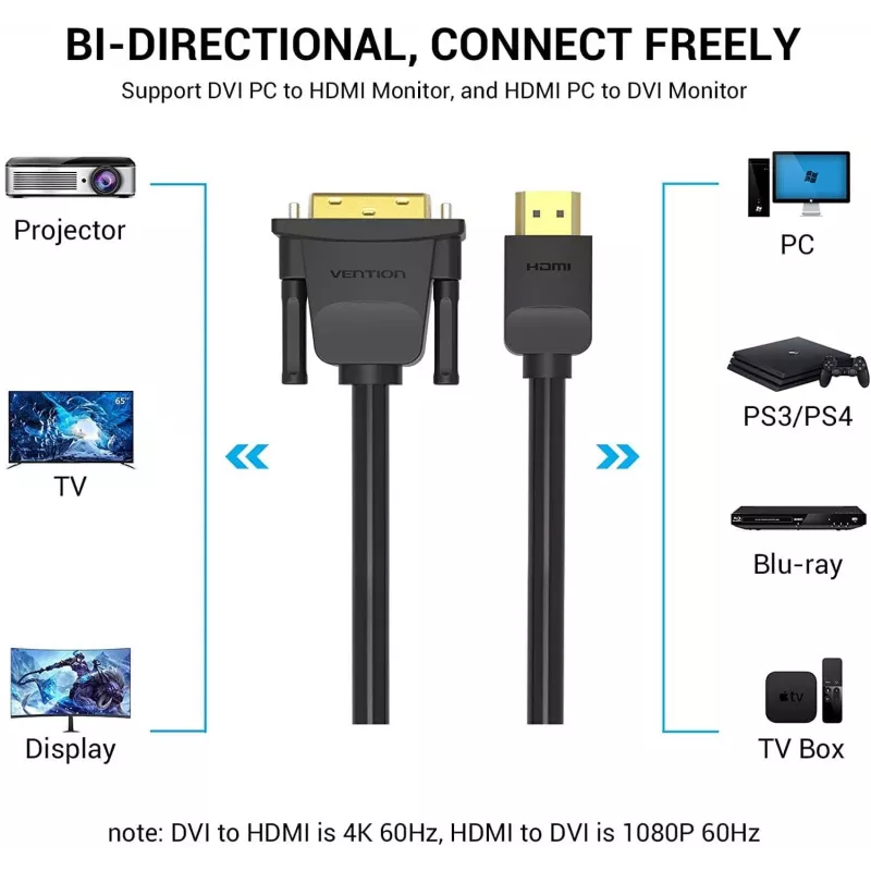Καλώδιο HDMI σε DVI 5M/SCHWARZ Abfbj Vention