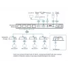 ATEN VS1824KIT Κιτ διαχωριστή HDMI 4K Cat 6 4 θυρών με 4 δέκτες