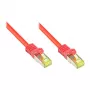 Good Connections καλώδιο patch με καλώδιο Cat.7 κόκκινο 20m