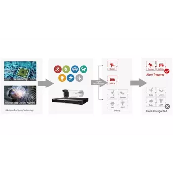 Κάμερα παρακολούθησης CCTV Hikvision DS-2CE76H0T-ITMFS