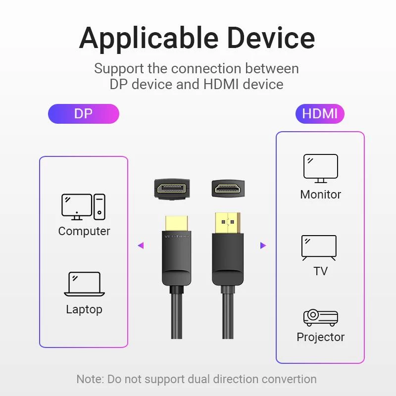 Καλώδιο DP σε HDMI 2M/SCHWARZ Hadbh Vention