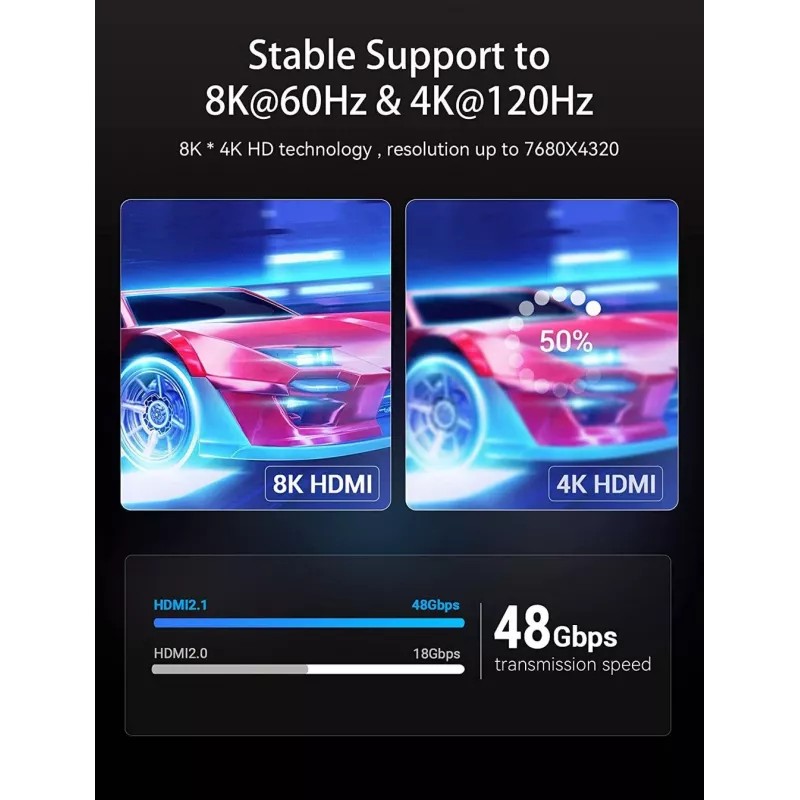 Καλώδιο HDMI 8K/10M μαύρο Aanbl Vention