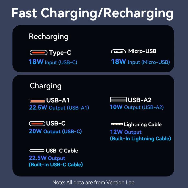 Power Bank USB 20000MAH 22.5W/BLACK FHPB0 Vention