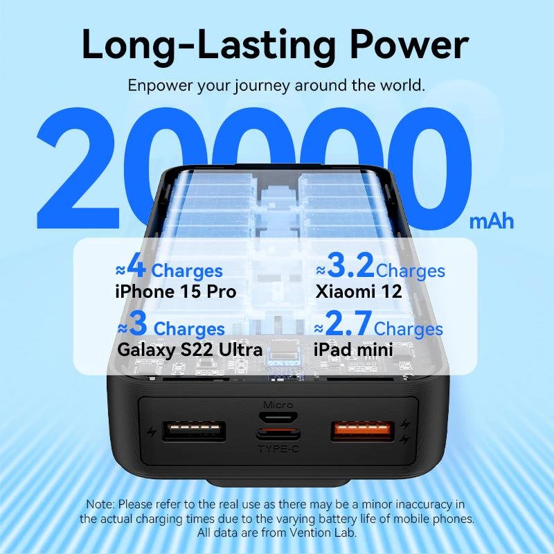 Power Bank USB 20000MAH 22.5W/BLACK FHPB0 Vention