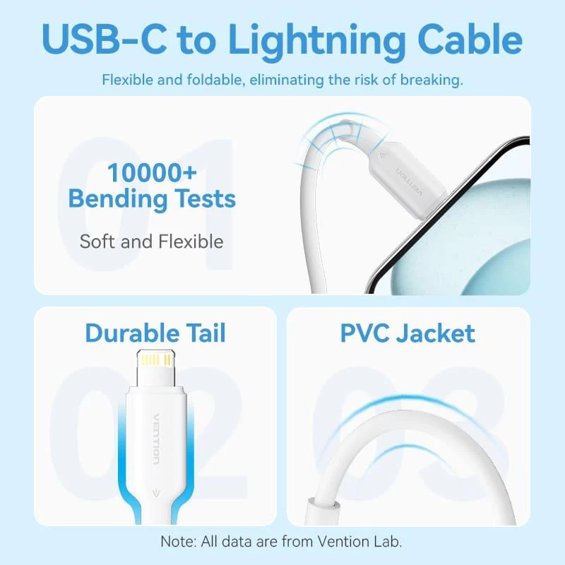 Φορτιστής USB-C 20 W TZ-FEPW0-EU-02 Vention