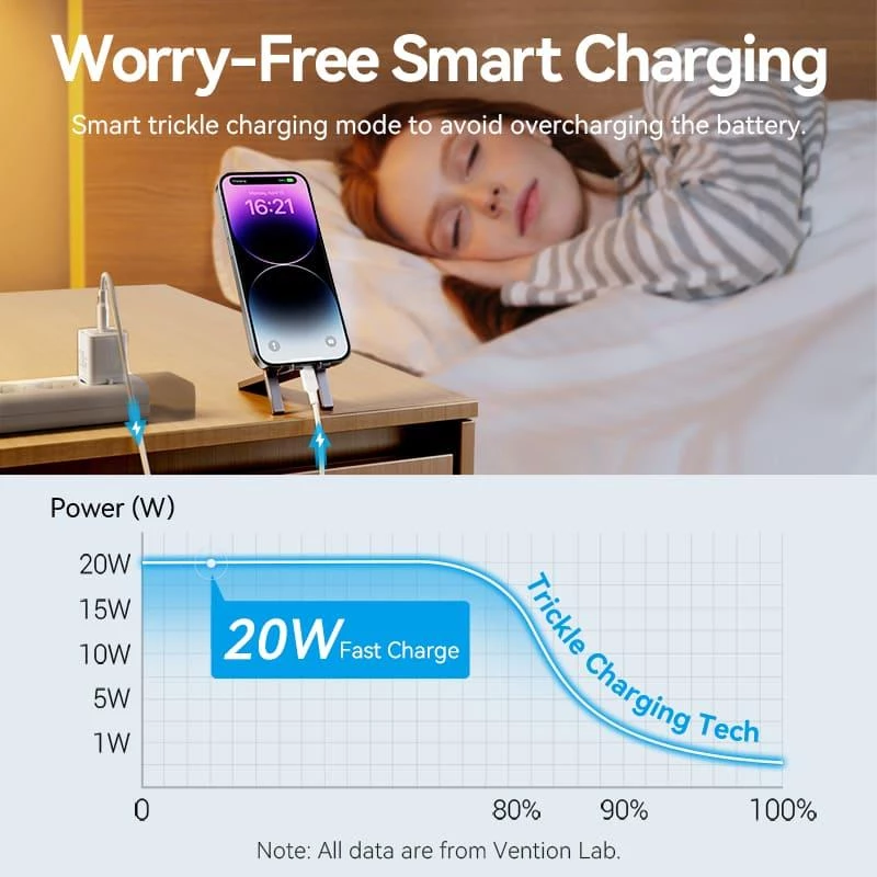 Φορτιστής USB-C 20 W TZ-FEPW0-EU-02 Vention