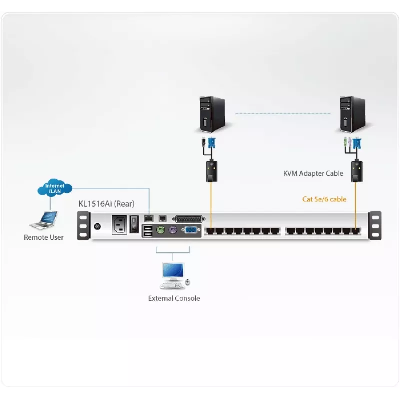 ATEN KL1516Ai KVM-Switch Rackmontage Μαύρο