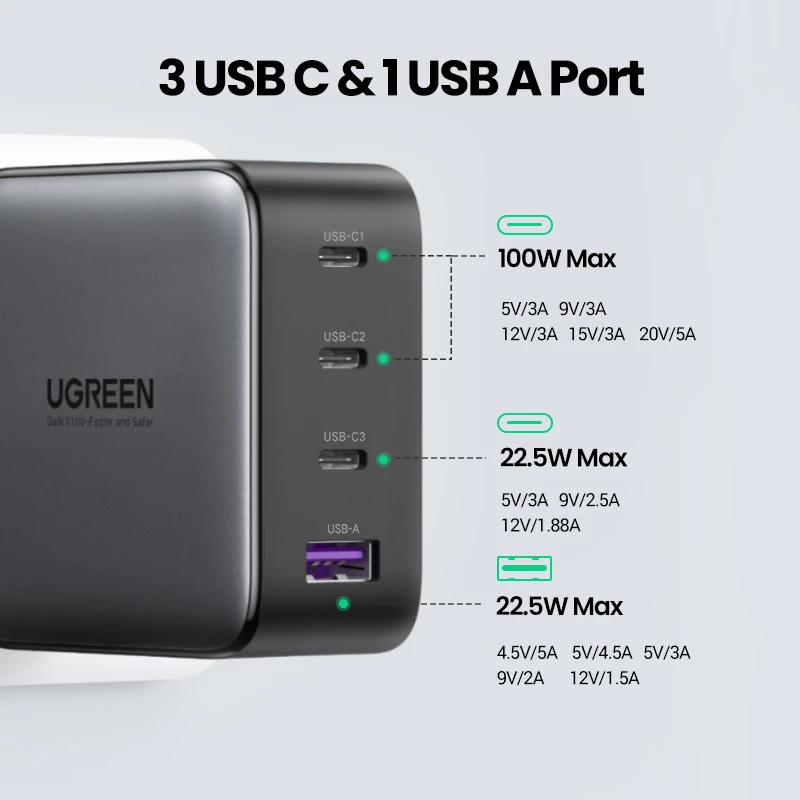 Φορτιστής Ugreen Nexode 100W GaN USB-C USB-A γρήγορη φόρτιση 3 θύρες
