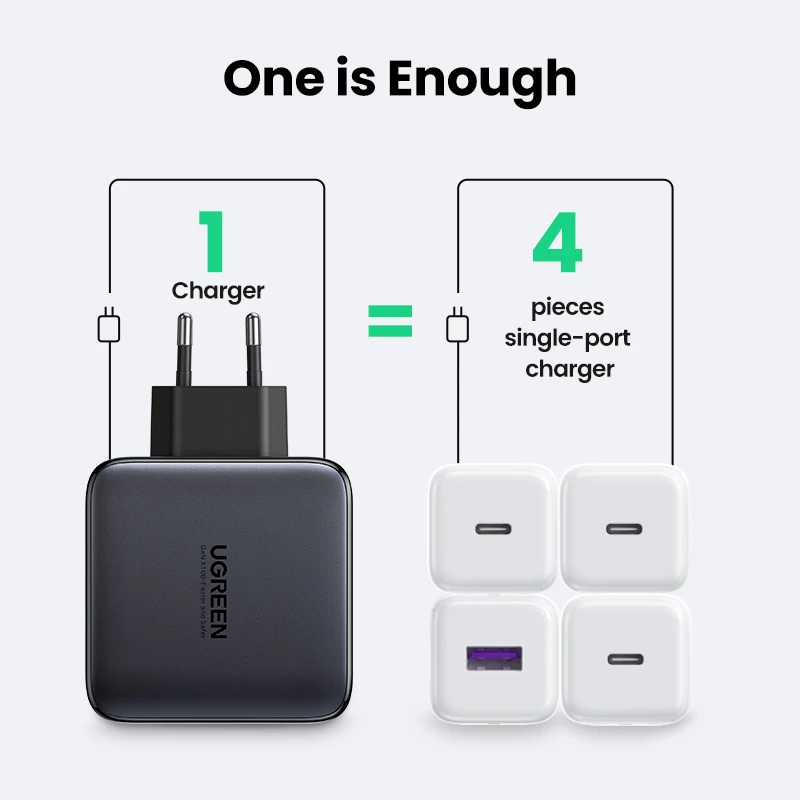 Φορτιστής Ugreen Nexode 100W GaN USB-C USB-A γρήγορη φόρτιση 3 θύρες