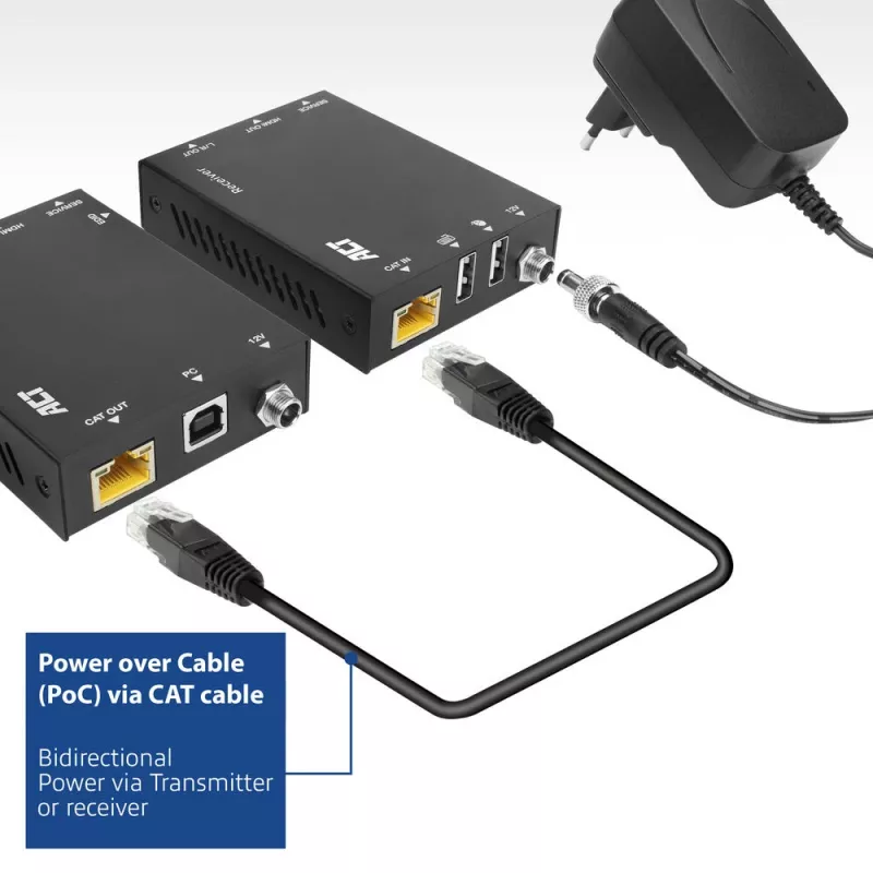 ACT 4K HDMI 2.0 KVM επέκταση σετ μέσω CAT6A έως 70 μέτρα