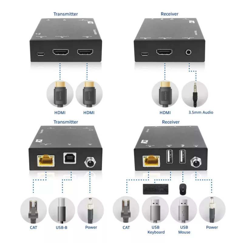 ACT 4K HDMI 2.0 KVM επέκταση σετ μέσω CAT6A έως 70 μέτρα