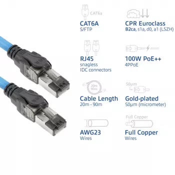 ACT Μπλε 70 μέτρα S/FTP CAT6A B2ca PoE++ 100W συμπαγές προκατασκευασμένο καλώδιο εγκατάστασης, βύσμα RJ45 – βύσμα