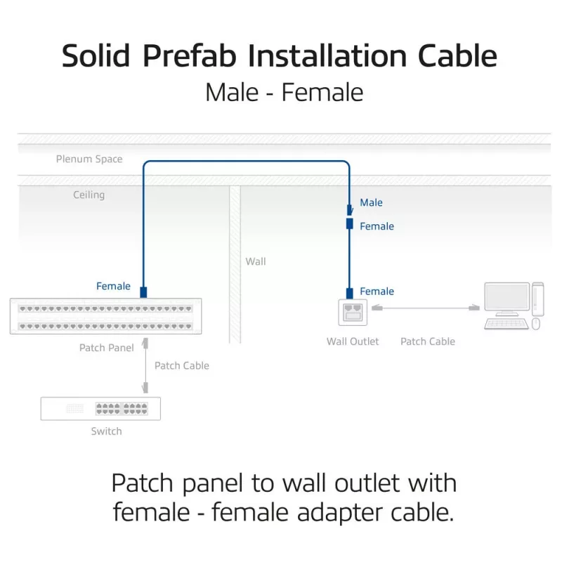 ACT CAT6A S/FTP B2ca PoE++ 100W συμπαγές προκατασκευασμένο καλώδιο εγκατάστασης FB0175