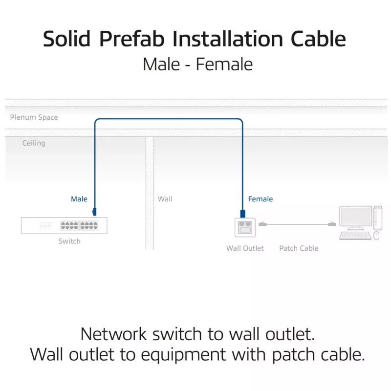 ACT CAT6A S/FTP B2ca PoE++ 100W συμπαγές προκατασκευασμένο καλώδιο εγκατάστασης FB0175
