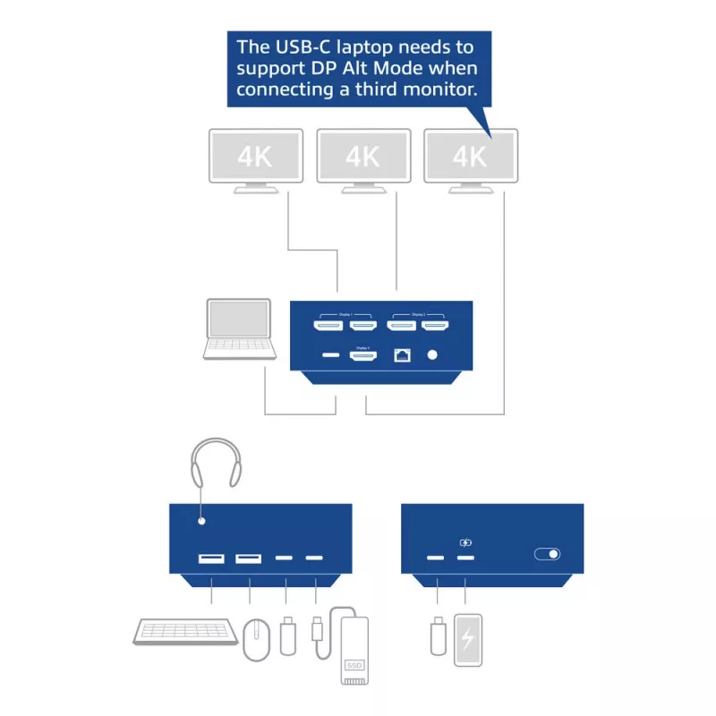 ACT Universal USB-C σταθμός βάσης 4K, για 3 οθόνες HDMI/DisplayPort, DisplayLink