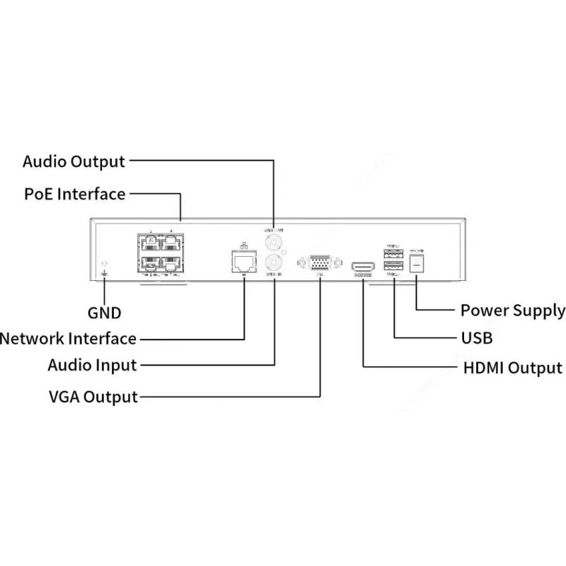 IP Καταγραφέας NVR501-04B-P4, 4 Κανάλια, 4 PoE