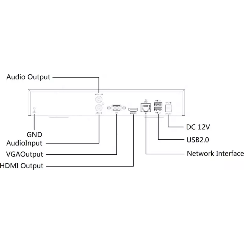 IP Καταγραφέας NVR501-04B, 4 Κανάλια
