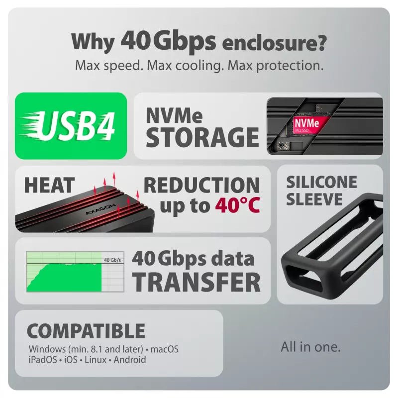 Axagon EEM2-40G θήκη USB-C 40Gbps M.2 NVMe SSD, ARMORED αλουμίνιο