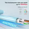 Καλώδιο δικτύου UNITEK C18122BL RJ45 Cat7 305m μπλε