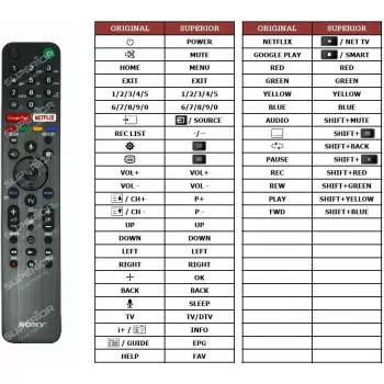 Τηλεχειριστήριο Sony RMF-TX500 για Smart TV με φωνητικό έλεγχο