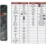 Τηλεχειριστήριο Sony RMF-TX500 για Smart TV με φωνητικό έλεγχο