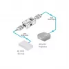 Πομποδέκτης AV Kramer Electronics PT-3H2