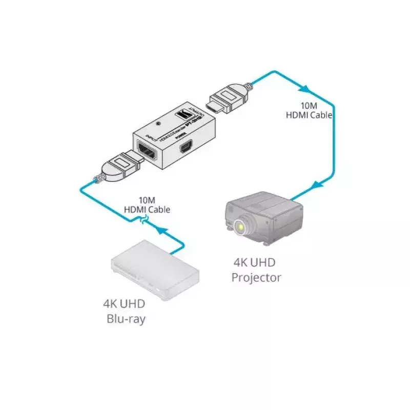 Πομποδέκτης AV Kramer Electronics PT-3H2