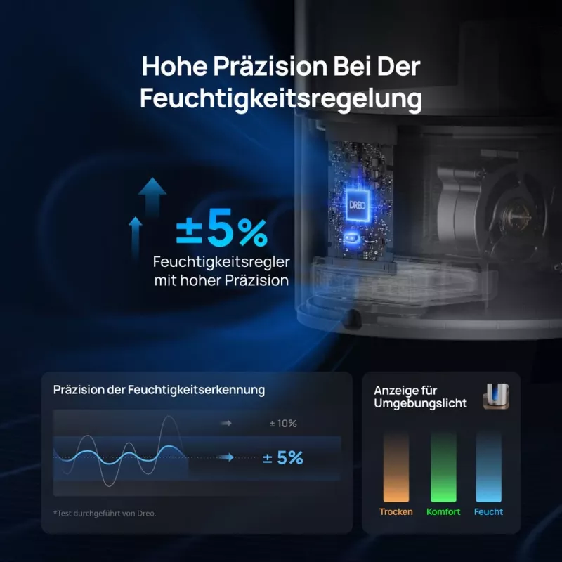 Dreo - υγραντήρας 813S, 6L, 48h, 813 - Smart