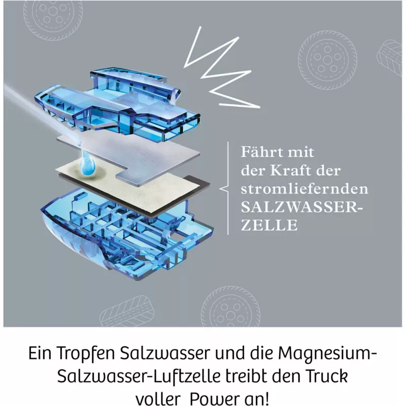 Future Cell-Truck, Κιτ πειραμάτων