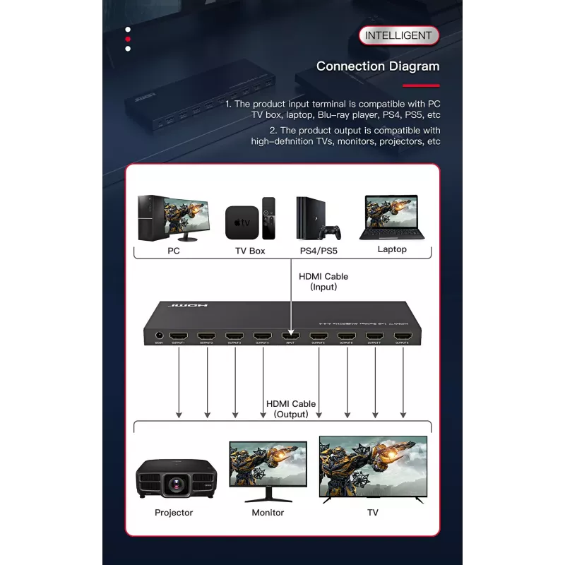 Microconnect MC-HDMISPLITTER0108-4K Διαχωριστής βίντεο HDMI 8x HDMI