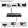 MicroConnect MC-HDMISPLITTER0102-8K Διαχωριστής HDMI 8K 1x2