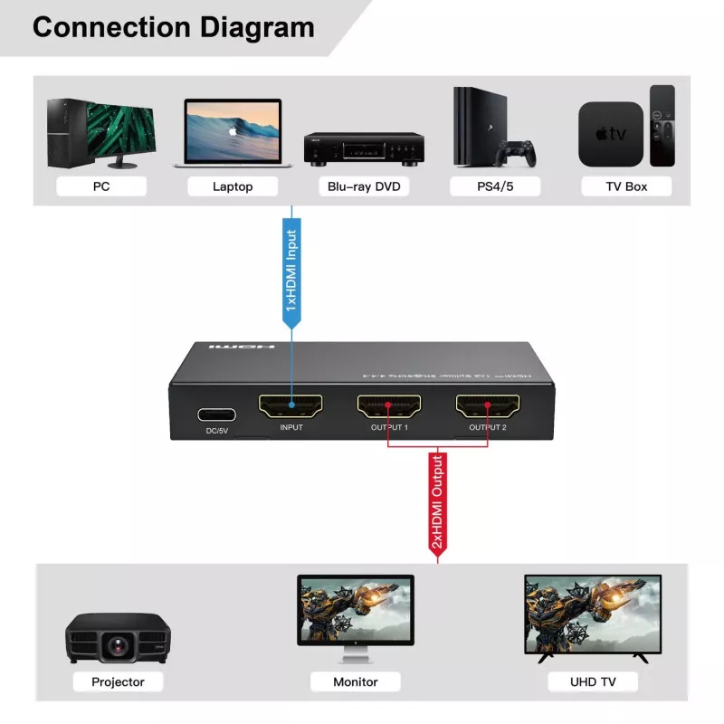 MicroConnect MC-HDMISPLITTER0102-8K Διαχωριστής HDMI 8K 1x2